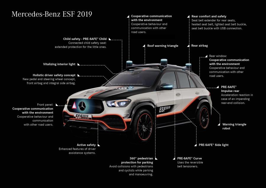 Схема Mercedes-Benz GLE-Class ESF Concept (V167) 2019 года  (фото 26 из 34)